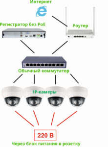 Схема подключения IP-камер с обычным коммутатором